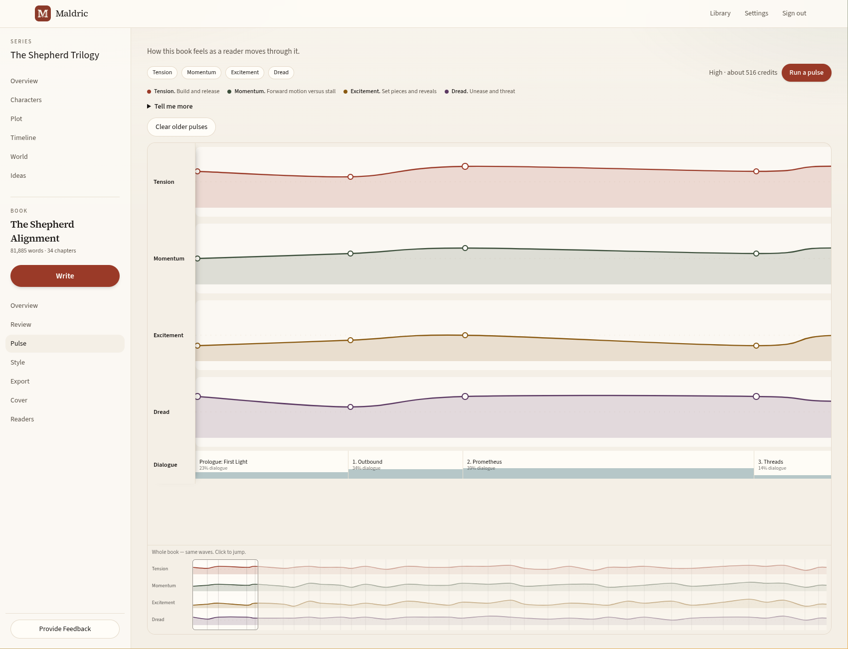Maldric's Pulse view showing four story curves, chapter labels, dialogue share and a whole-book overview.
